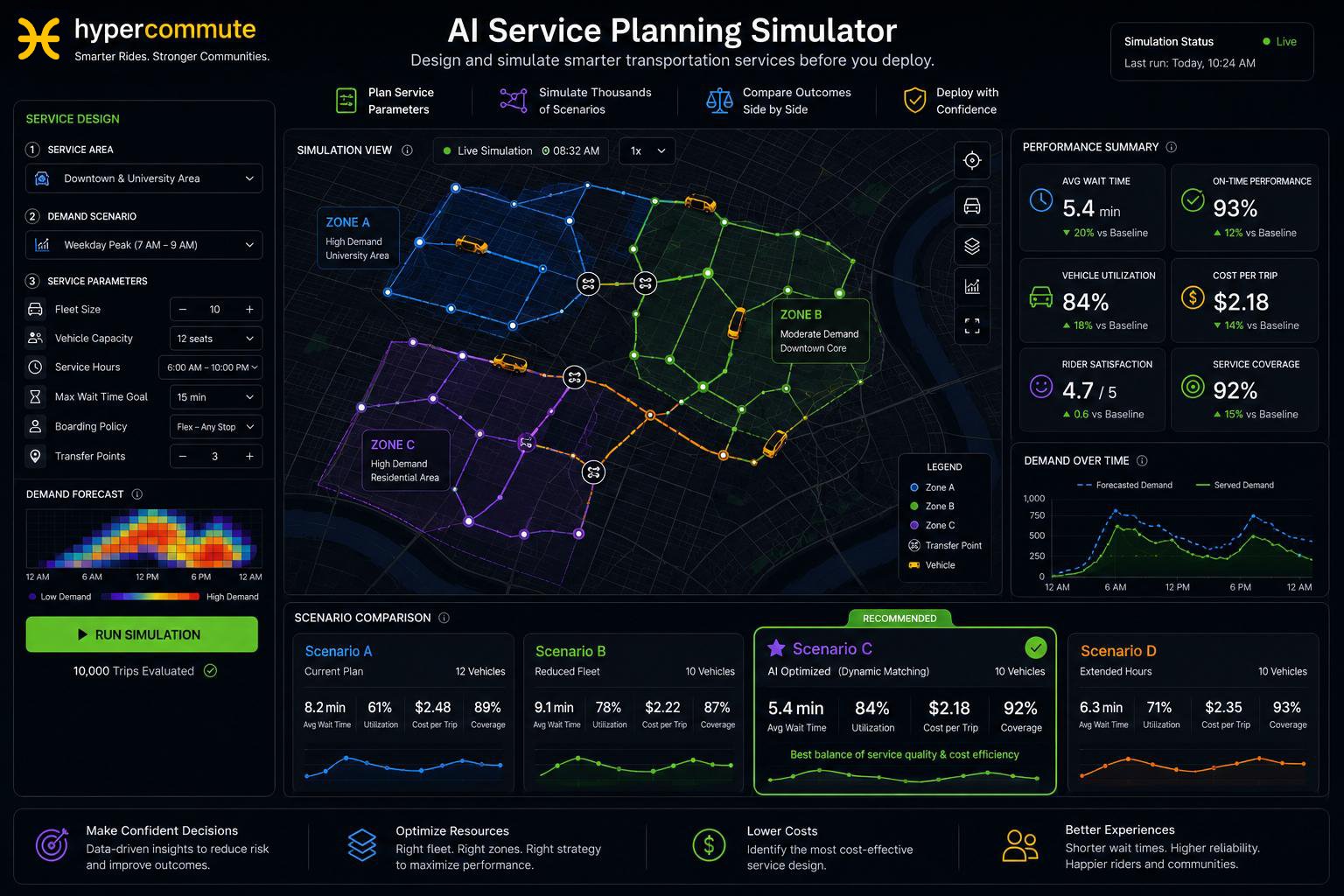 AI Service Planning Simulator interface